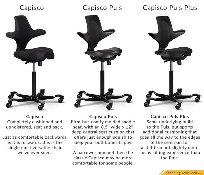 Capisco discount chair fully