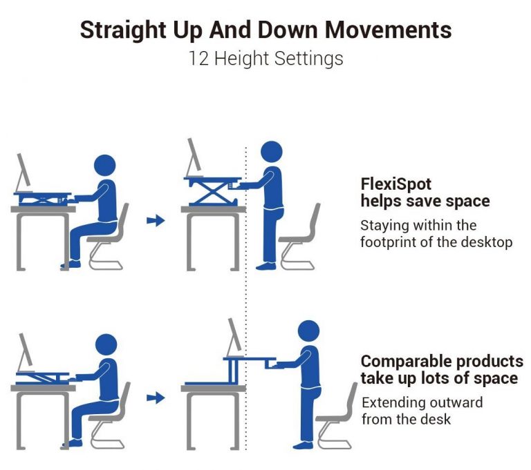 Standing Desk Buyer’s Guide Desks for all kinds of offices, chairs